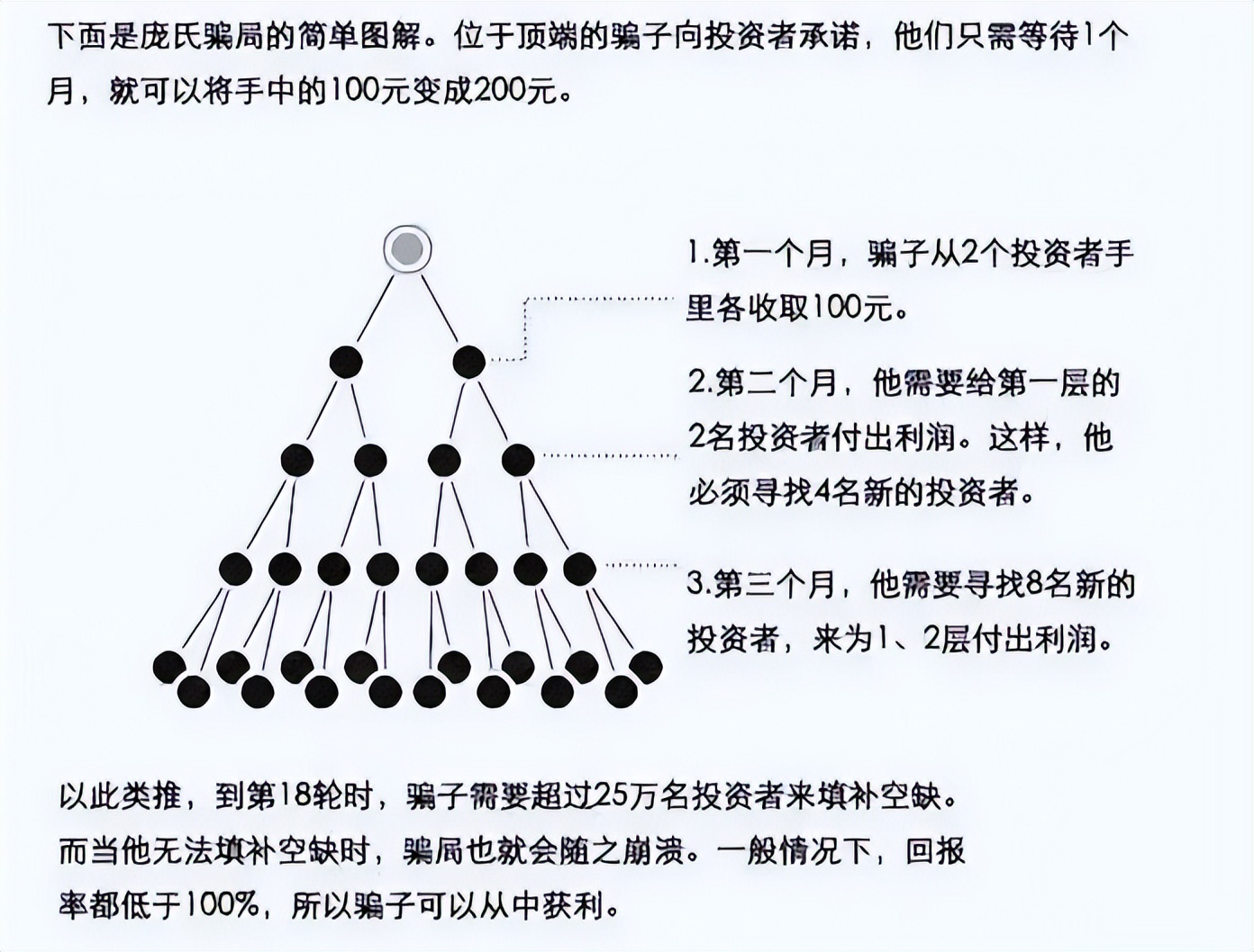 mbi创始人,mbi诈骗案