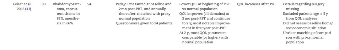 膀胱癌新辅助化疗方案,非浸润性膀胱癌的最新治疗