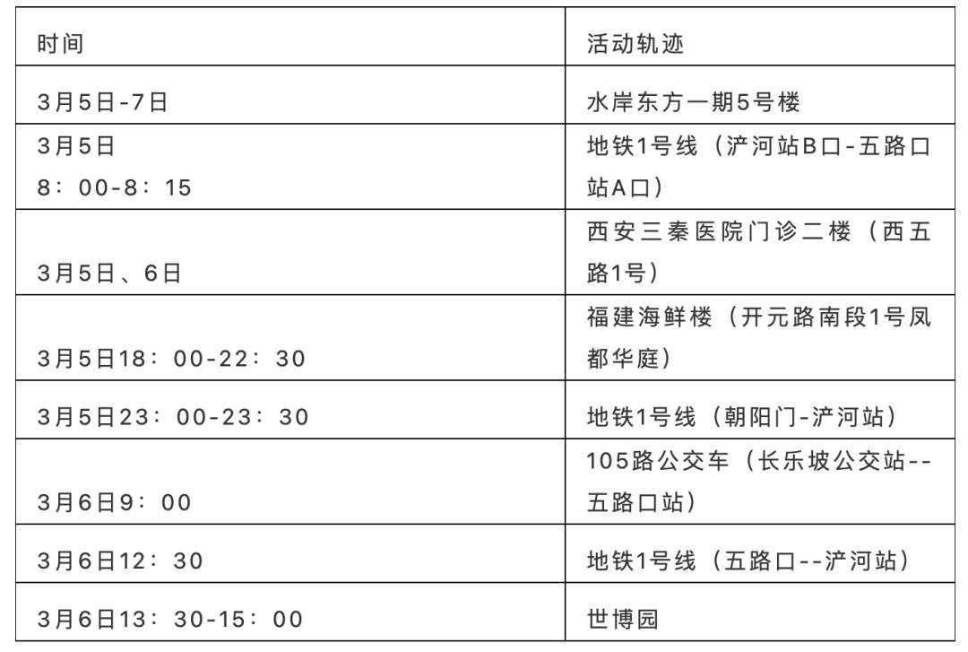 青岛胶州最新确诊,河间新增确诊病例最新通报