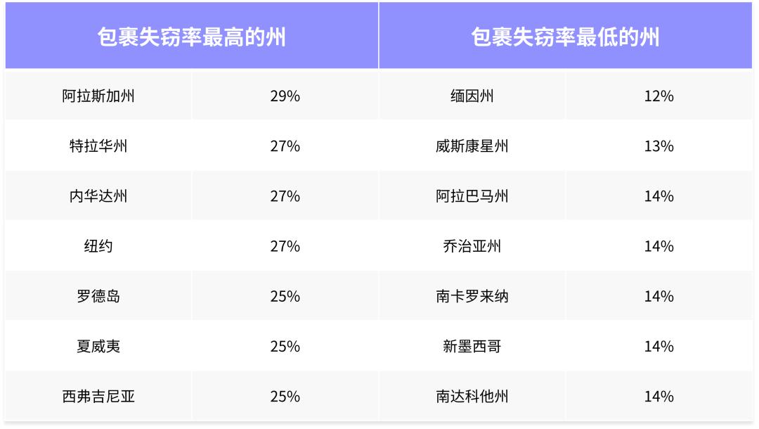 美国大量包裹被盗,美国盗窃案纪实