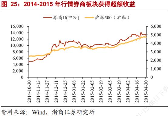 展望2024年券商策略出炉,券商2024年春季行情已逐步清晰