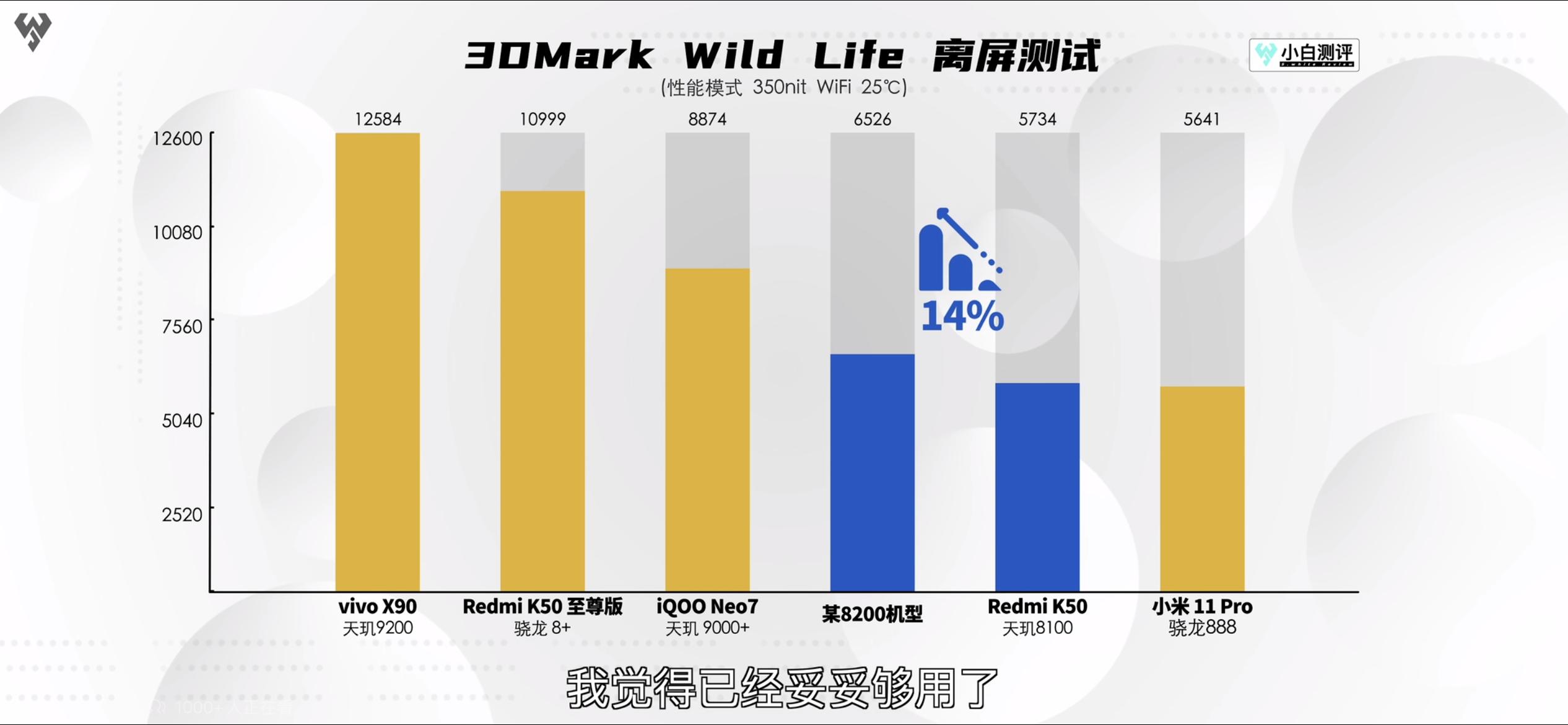 性价比全无？分析新品iQOONeo7SE：太贵是原罪，三摄有两颗是凑数
