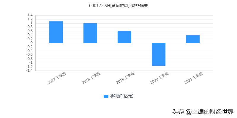 人造培育钻石前景,人造的真钻