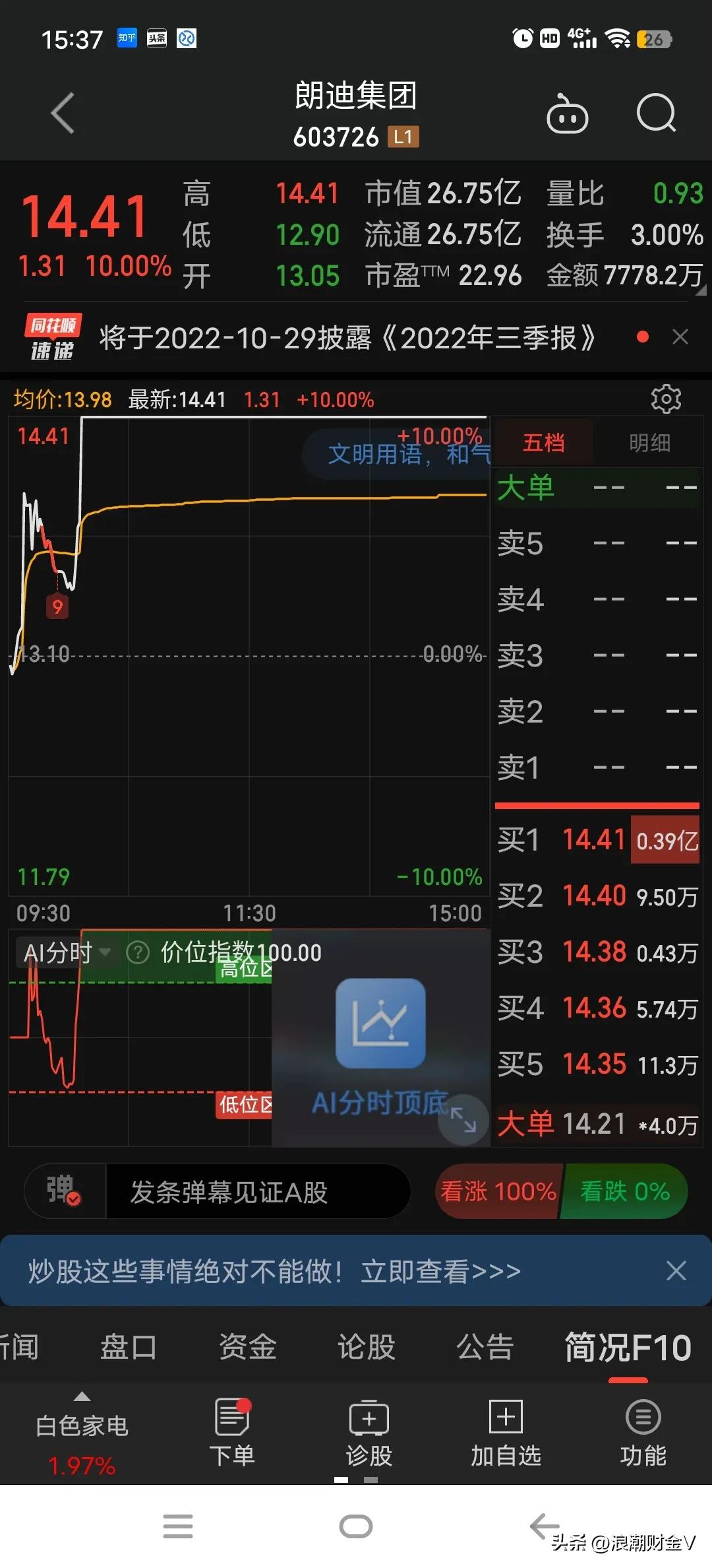 低价拉升的潜力龙头,细分龙头小而美最新股票