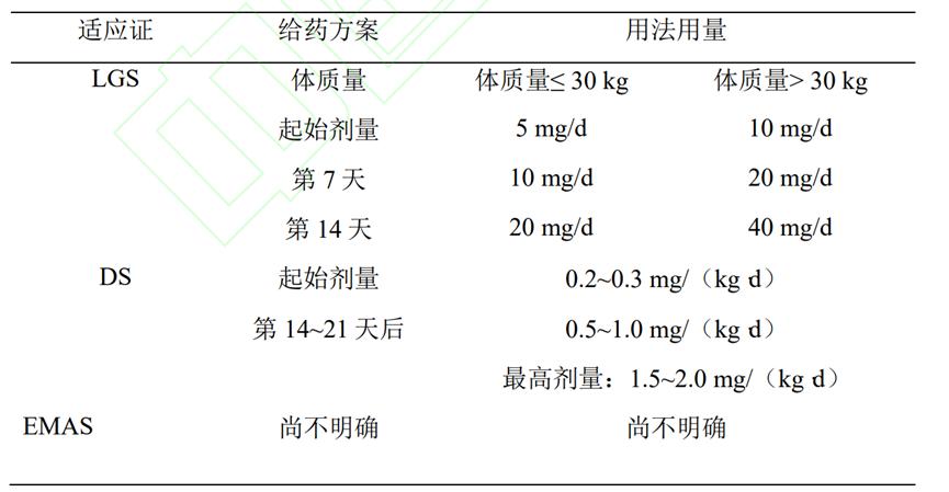 氯巴占对成年人癫痫患者有效果吗,救命药氯巴占首张处方