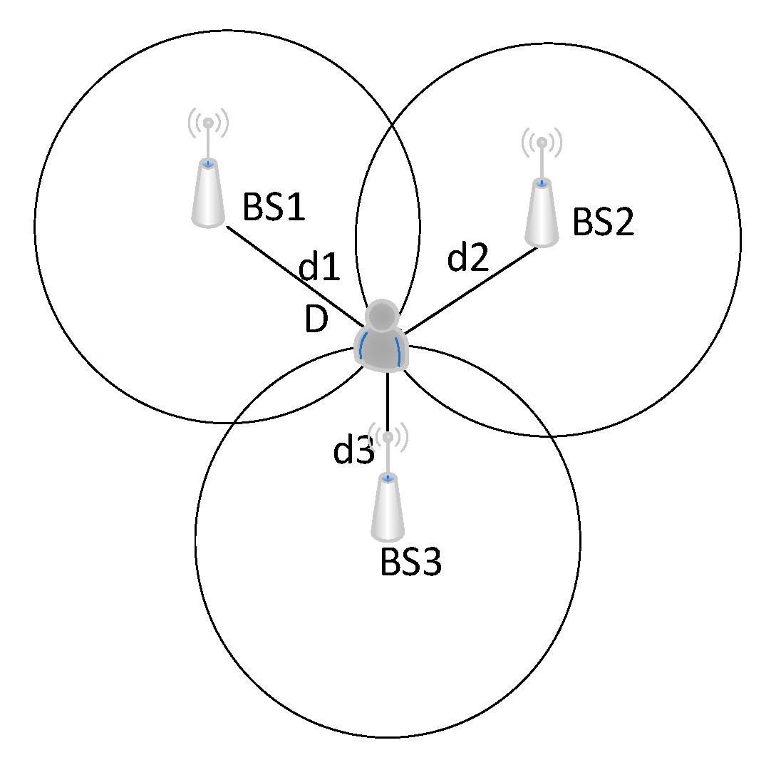 关机拔卡还能被追踪吗,关机拔卡行程能查询到吗