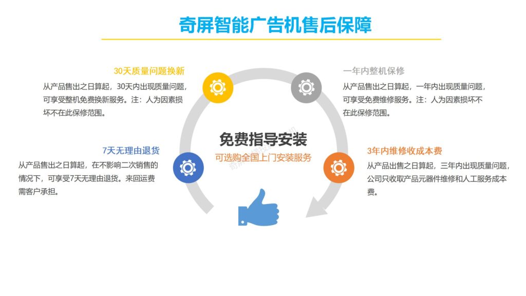 科威特电梯公司成功采购奇屏电梯广告投影仪