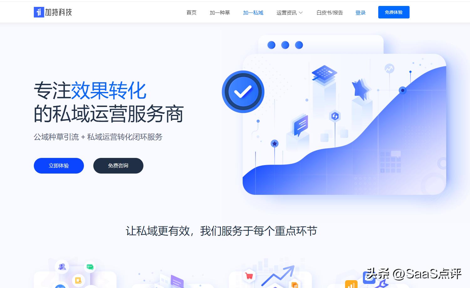 微信营销管理系统是什么,如何利用好普通微信营销系统