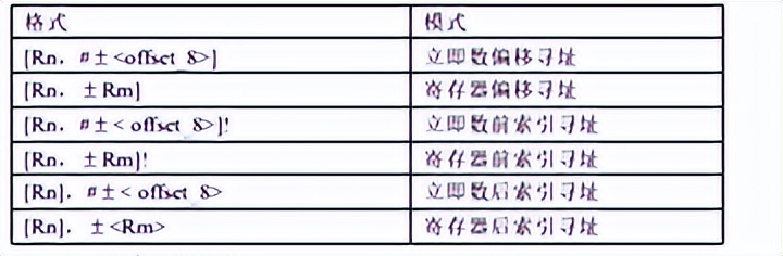 arm单片机stm32开发,stm32mp157的gpu是什么型号