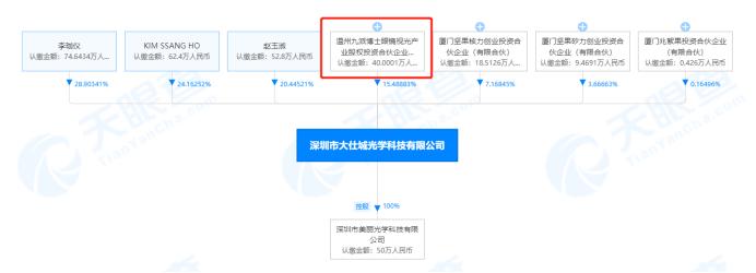大仕城光学科技有限公司百科,深圳市大仕城光学科技有限公司