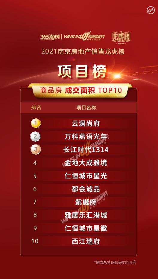 南京雅居乐汇港城二手房,南京雅居乐汇港城全景小区效果图