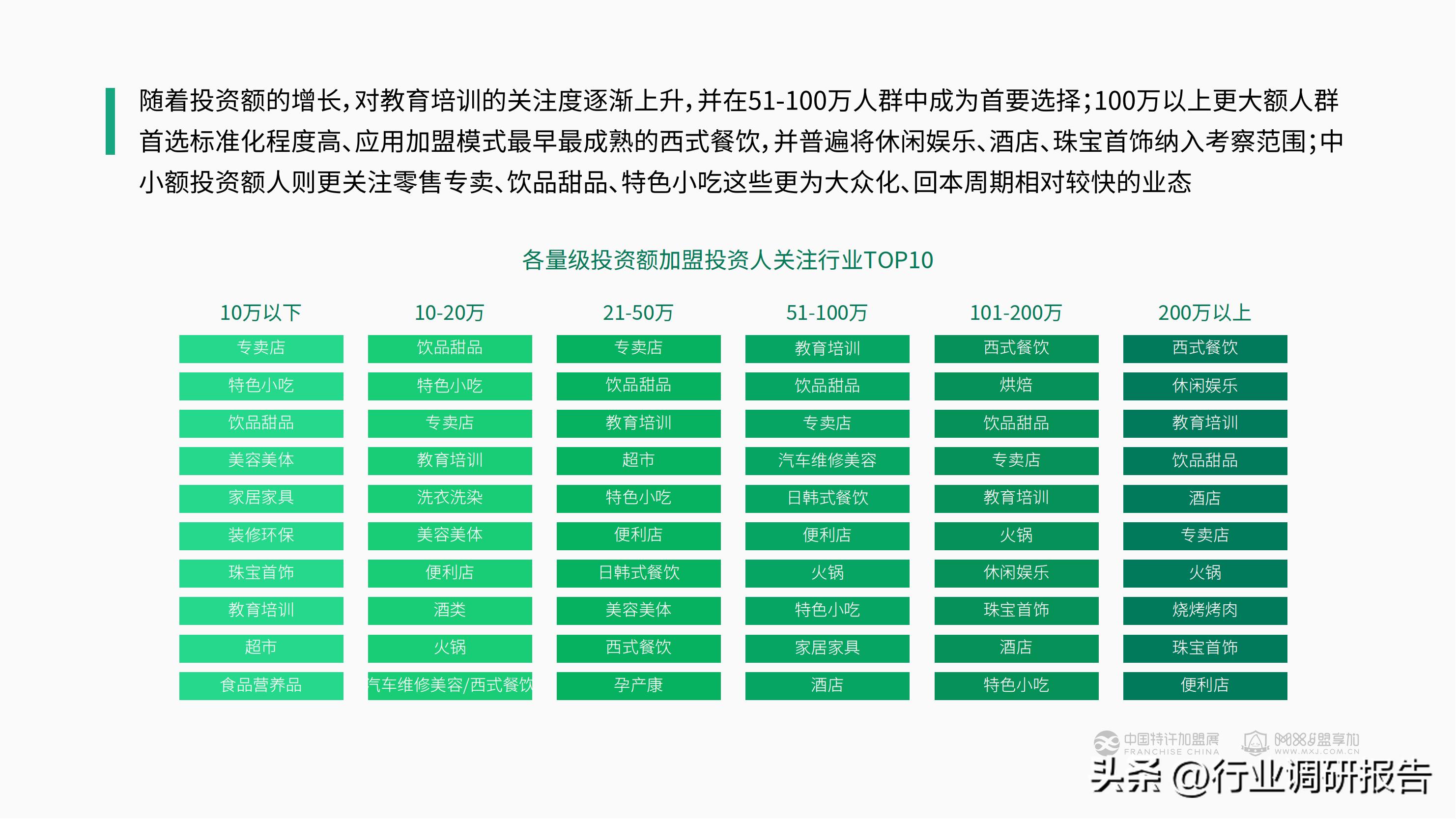 加盟投资人群,投资洞察