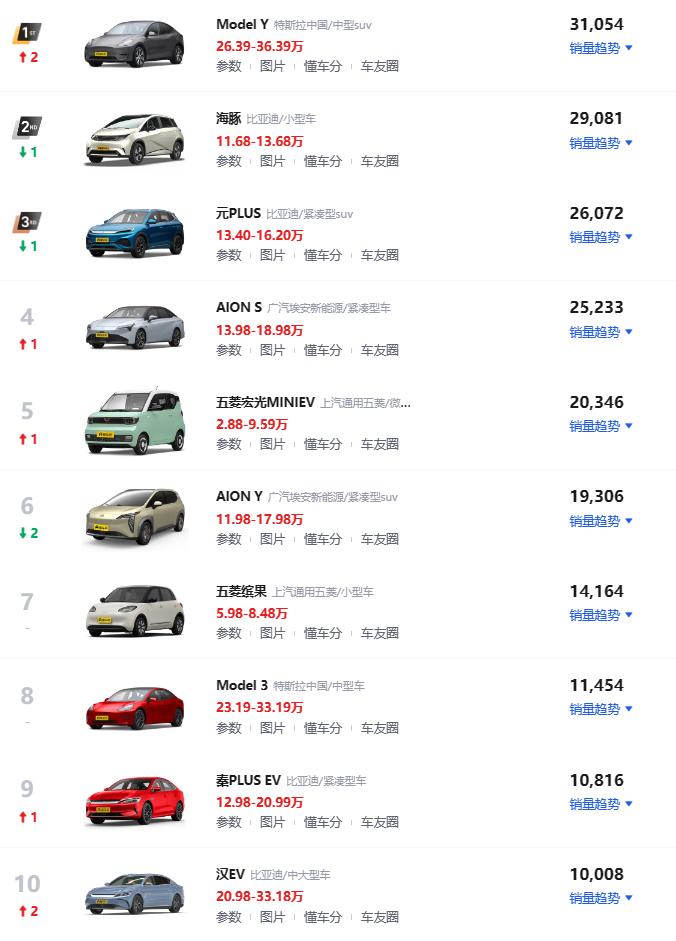 油电混动到底值不值得买,燃油车油电混动到底值不值得买