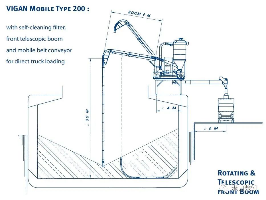 设备|比利时威港VIGAN装卸设备