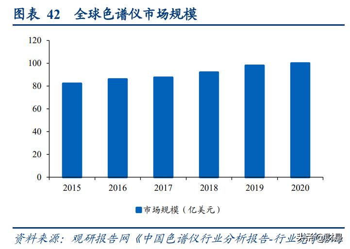 皖仪科技领先技术,皖仪科技深度分析
