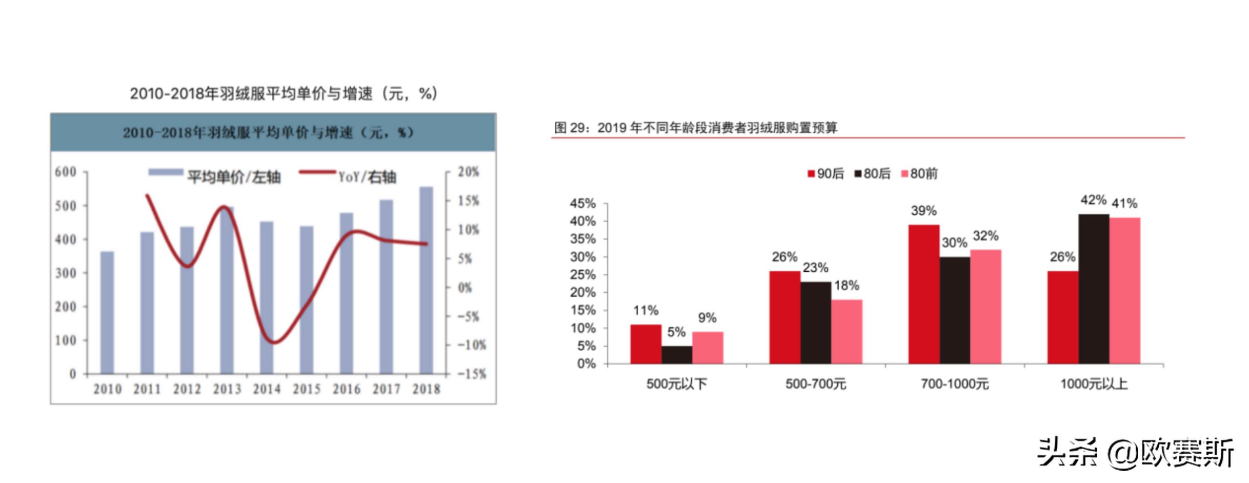 欧赛斯商业分析,欧赛斯产品分析