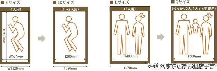 家里装修买装饰画要多大尺寸合适,厨房冰箱留多大尺寸装修效果图