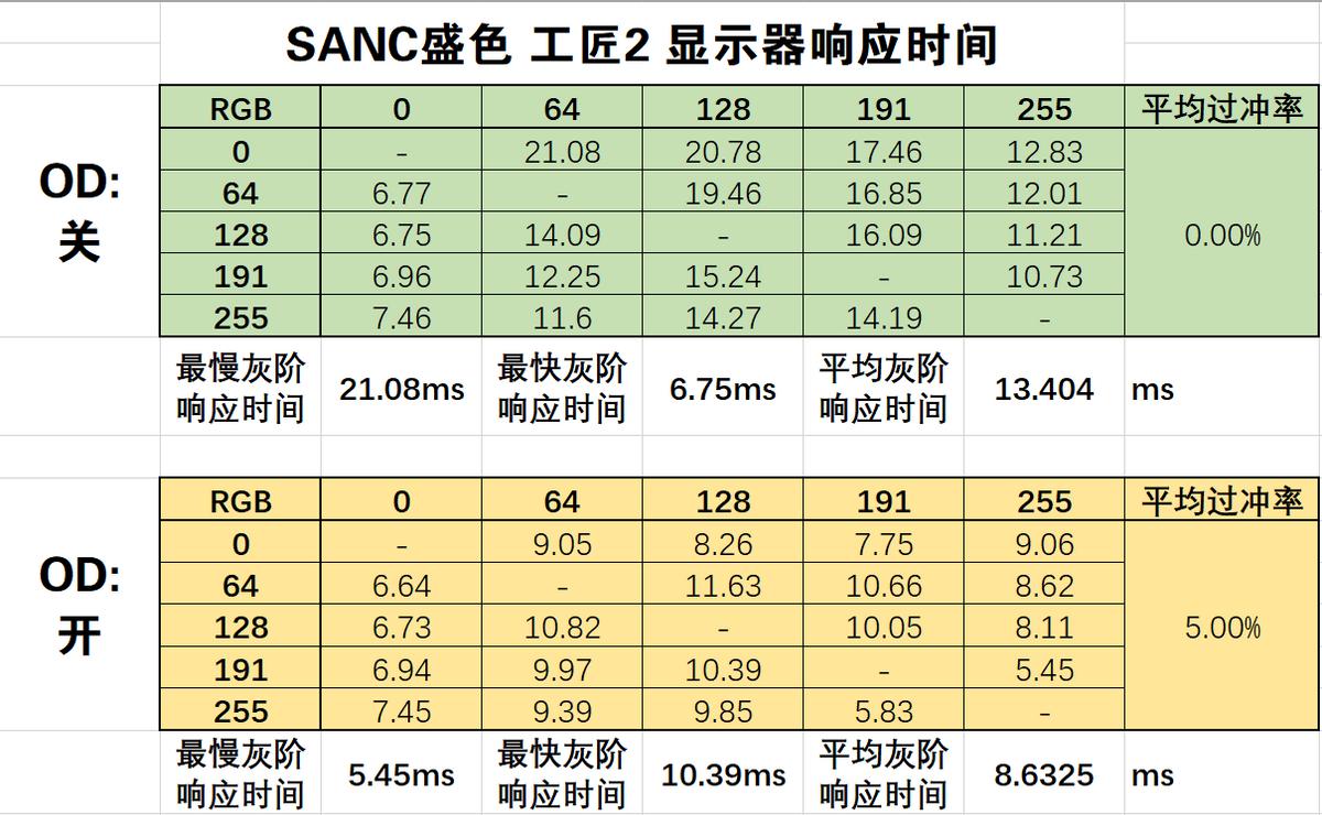 sanc27寸两款电竞显示器评测,sanc27英寸2k显示器测评