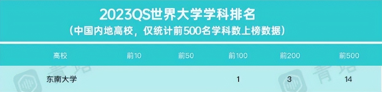 东南大学的短板在哪里,百年学府东南大学