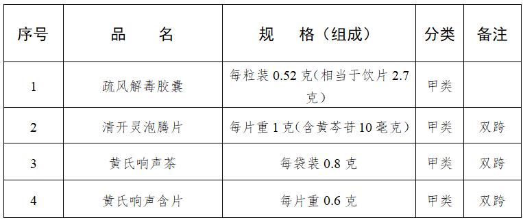 药店销售29种药，不用处方了