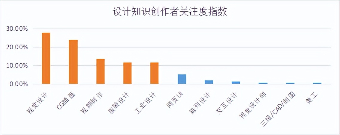 商业新知发布2022年10月企业经理ToB内容营销指数