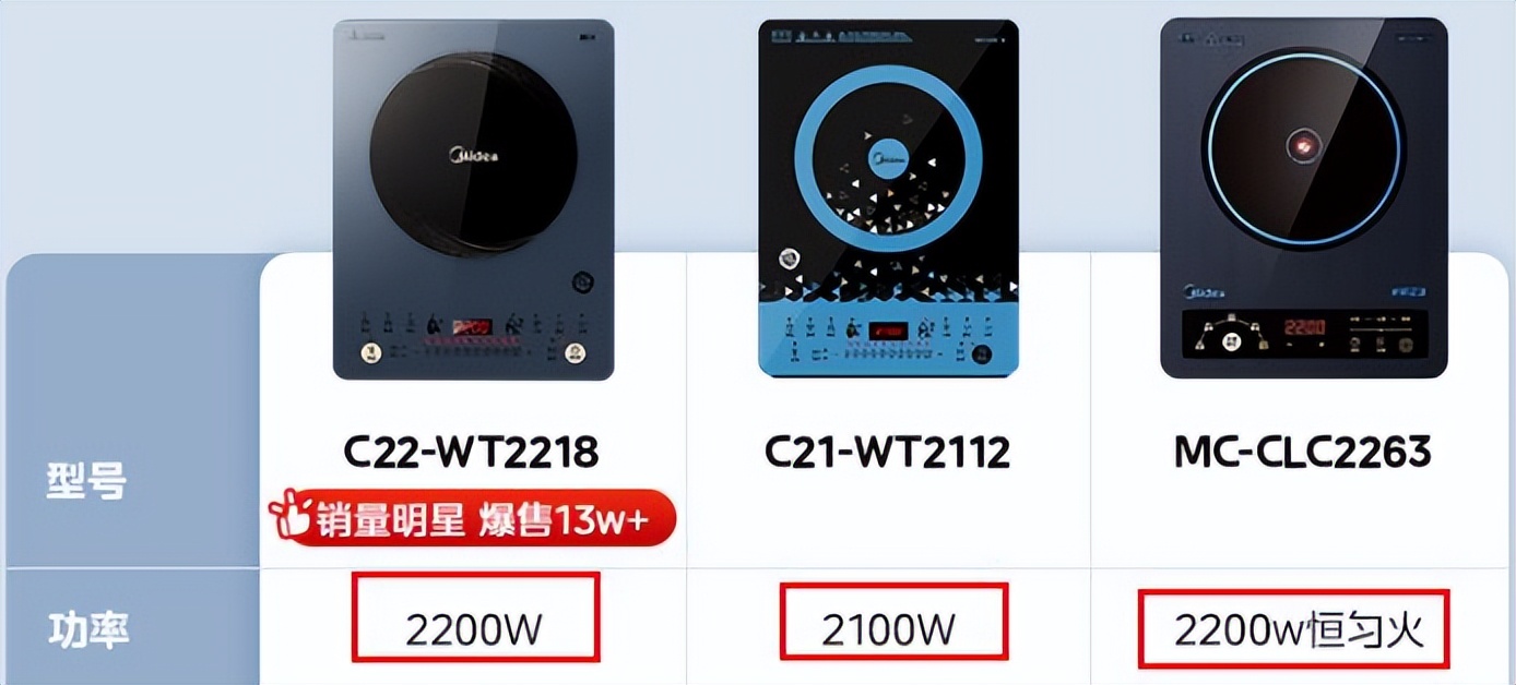 如何挑选家用电磁炉不踩坑,如何挑选电磁炉标准