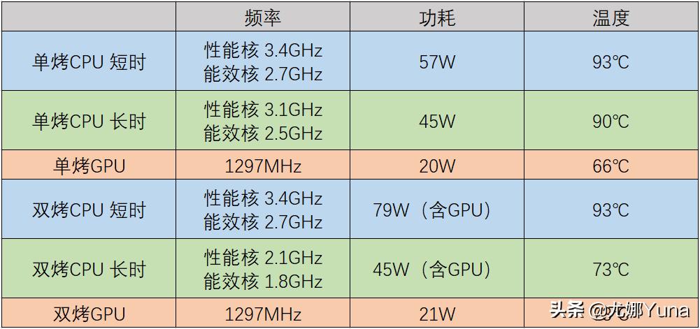 华硕无双12测评,华硕触屏笔记本测评