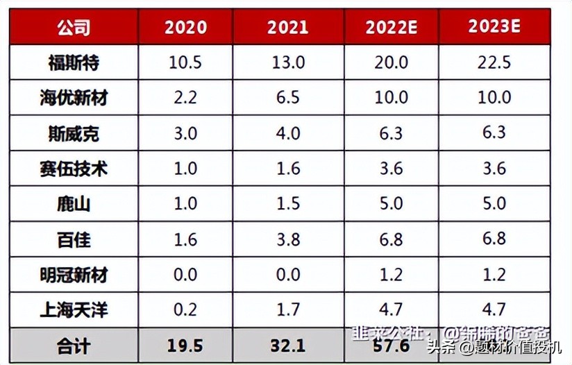 光伏poe胶膜龙头股一览表,光伏胶膜板块2024行情分析