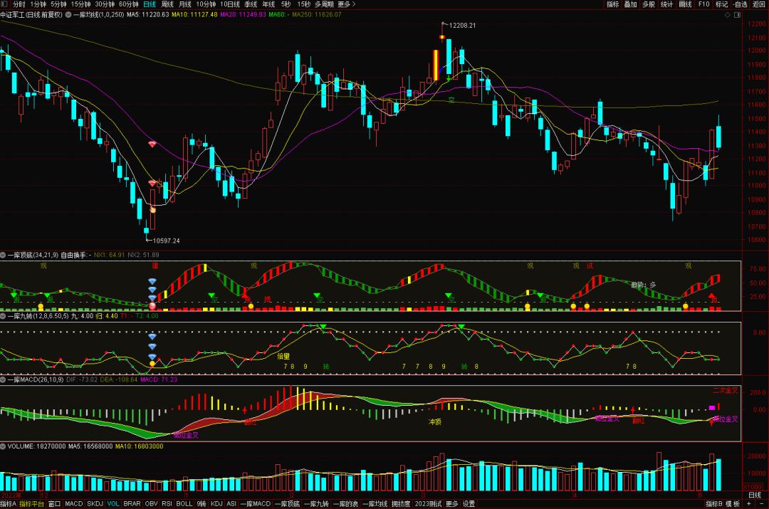 ai股市还有机会吗,踏空了股票怎么涨