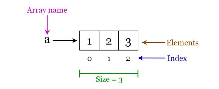 程序员谈数据结构要学什么,编程必学之数据结构