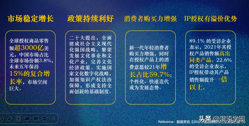 说服J.K.罗琳，拿到世界杯许可，300个IP项目爆火的背后故事