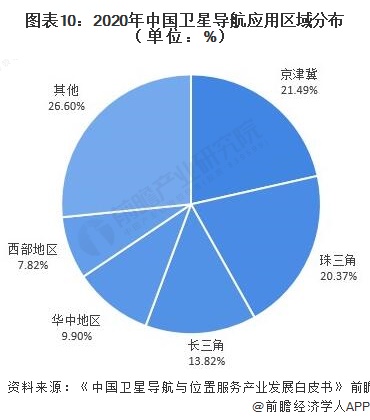 卫星未来5年发展,中国卫星应用产业全景图谱