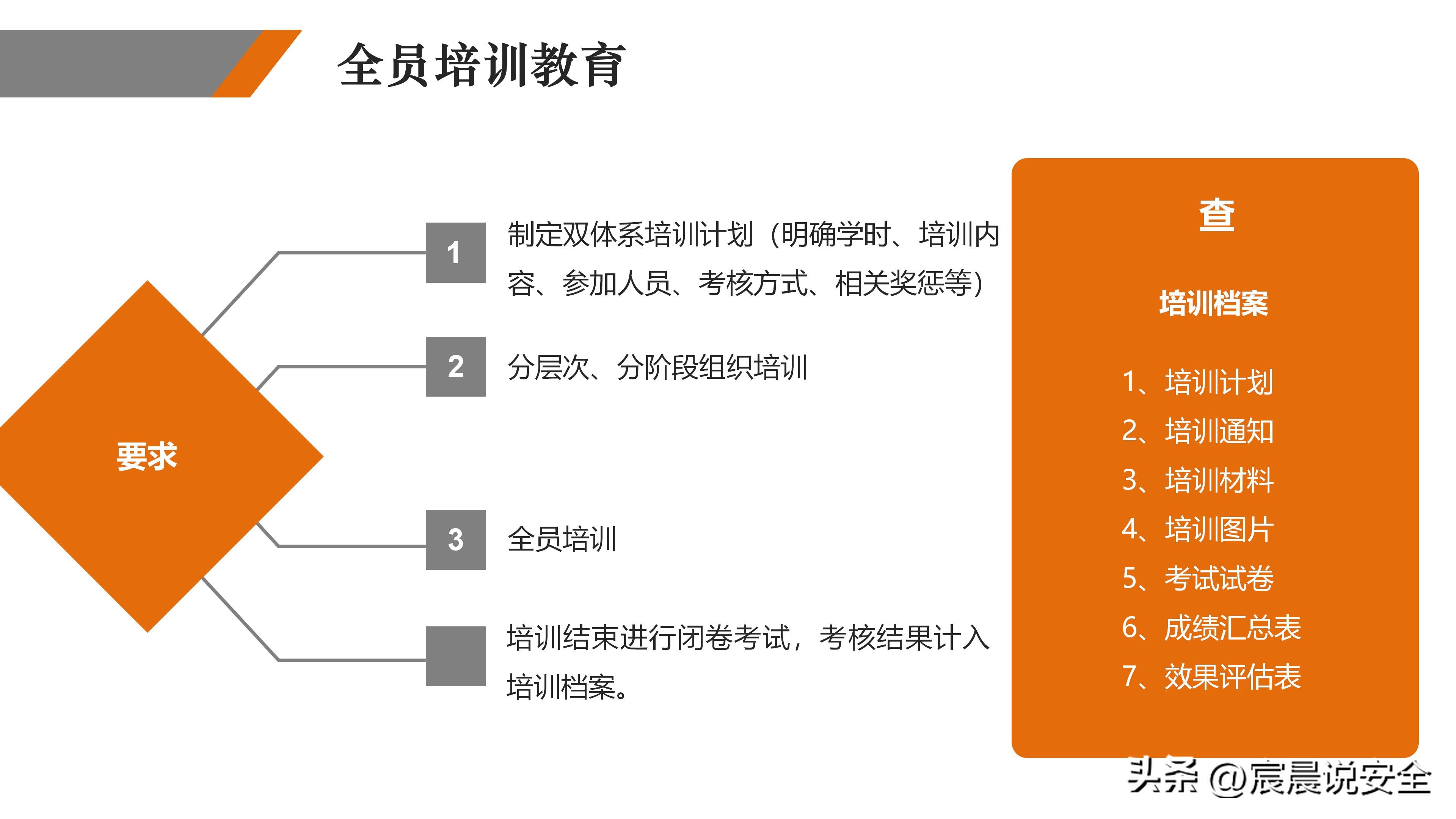 ehs2021双重预防机制试题,双重预防体系详解ppt