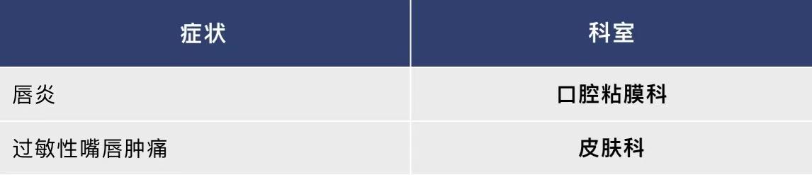 科普|常见唇部问题及科学护理方法