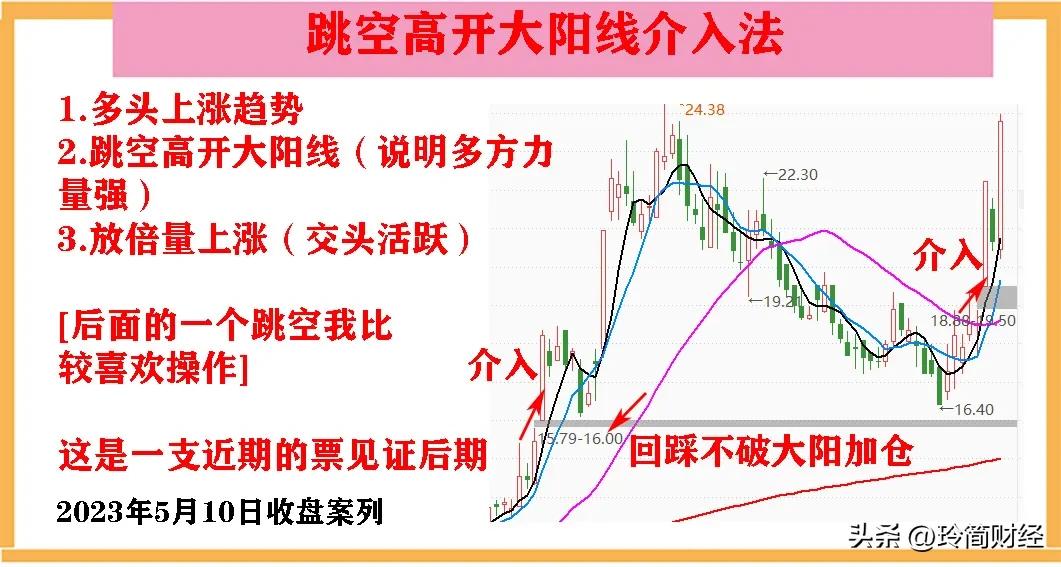 大阳线k线图分析讲解,k线一阴加阳怎样分析