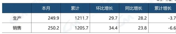 同样的价格买奔驰还是买比亚迪,比亚迪奔驰价格