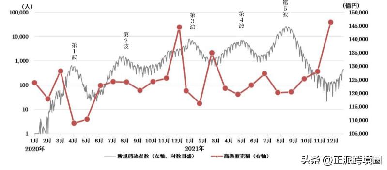 日本经济蓝皮书,2023年日本经济白皮书