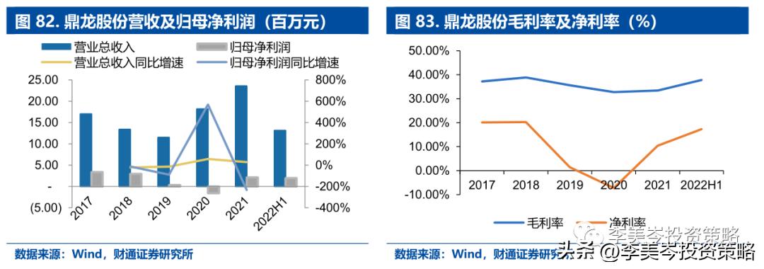 “安全”为矛，精选A股“自强50”组合