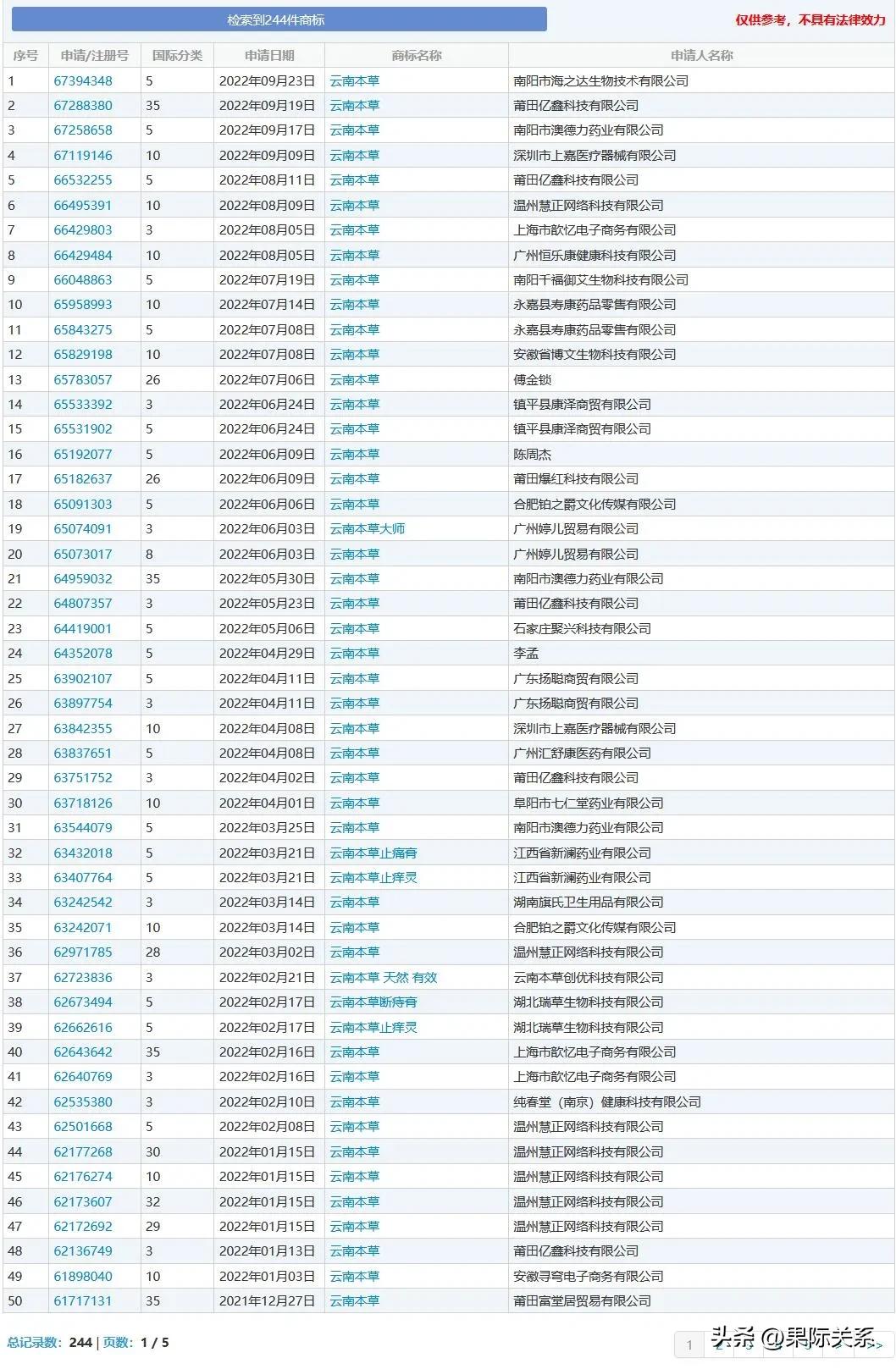 云南本草是假货吗,云南本草到底哪个牌子才是正宗的