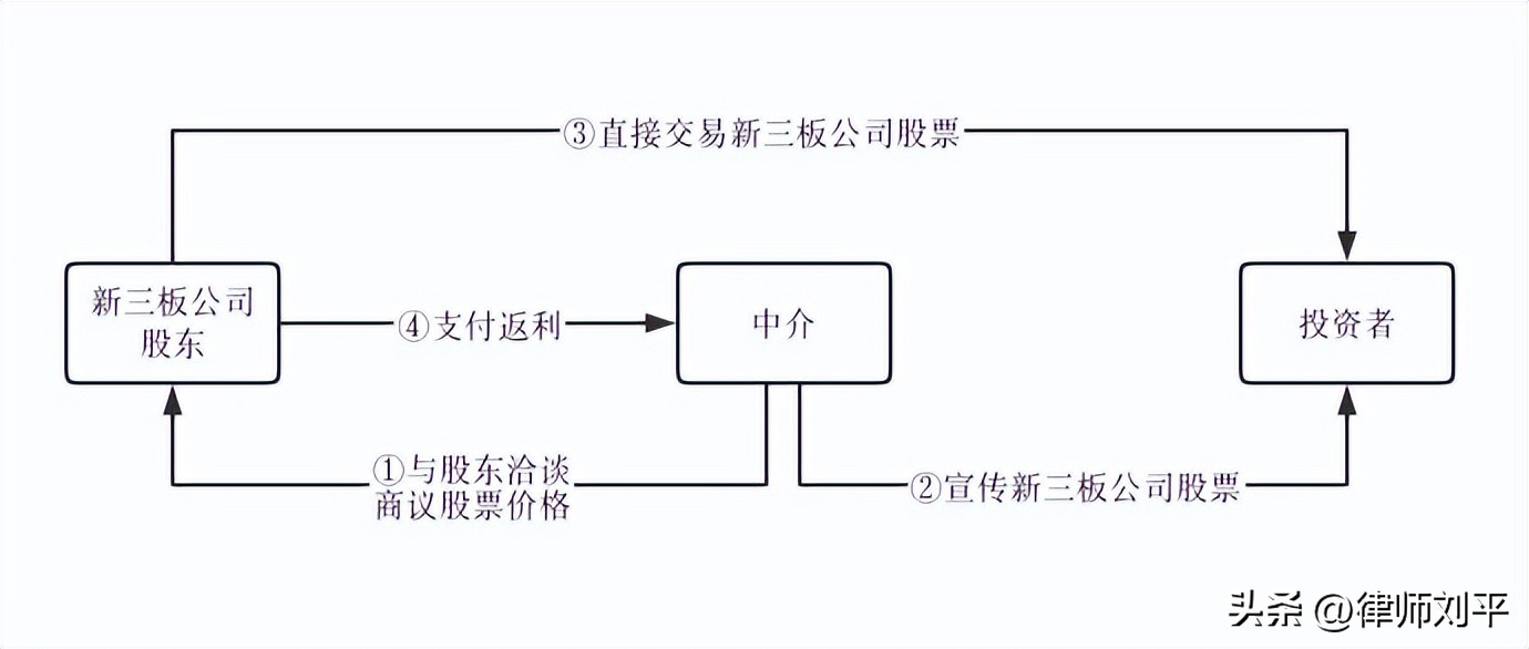 刘平律师,刘平律师判决