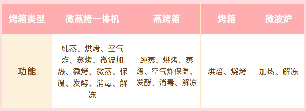 微蒸烤一体机三年使用感受,微蒸烤一体机有多方便