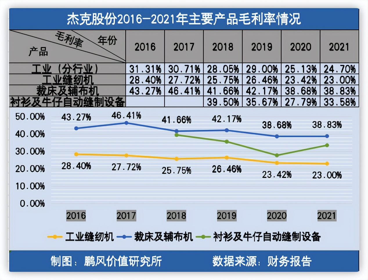 2022杰克股份公司现状,杰克股份历史股价