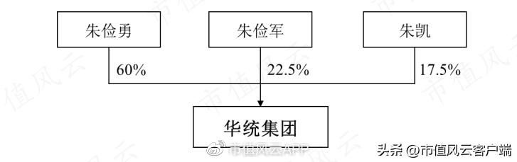 持牌割韭菜：高乐股份上市13年一分钱没赚，但实控人家族已满嘴肥油