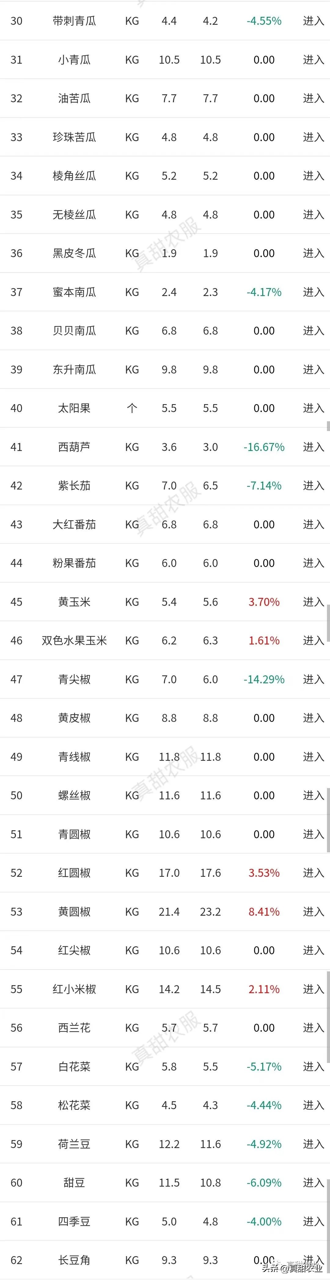 cpi上涨对消费股票影响,cpi上涨为何会带来消费与投资降低