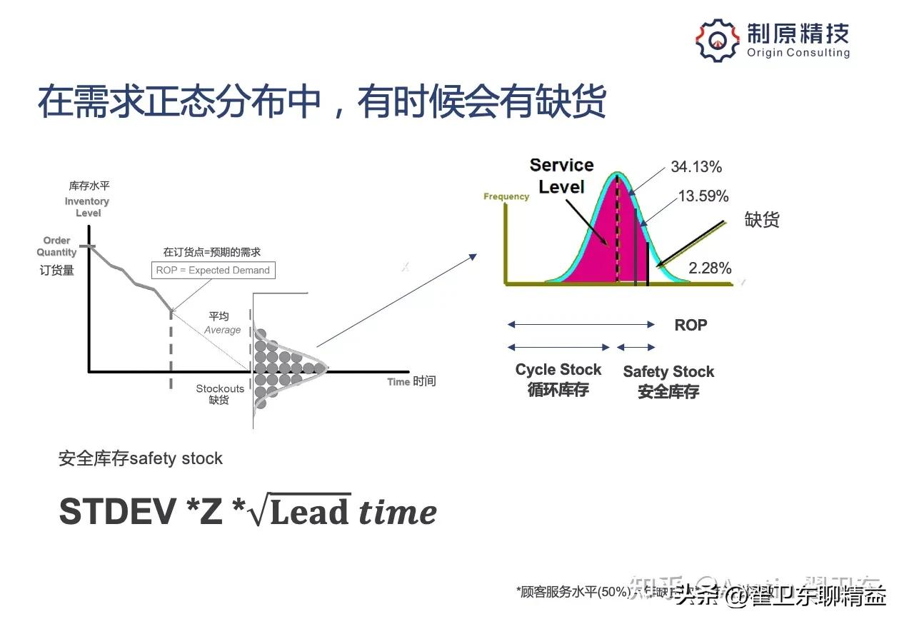 怎么才能合理地控制库存,库存控制方法有哪些