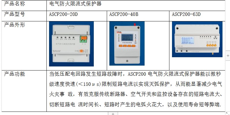 浅谈医院电气设备安全用电的管理与预防