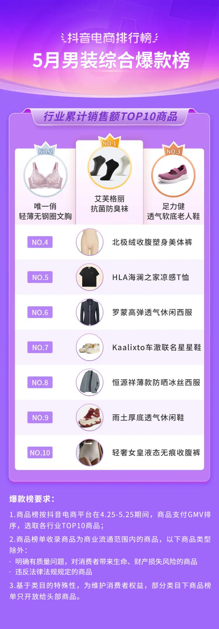 2021抖音电商榜单,抖音电商年度趋势品牌