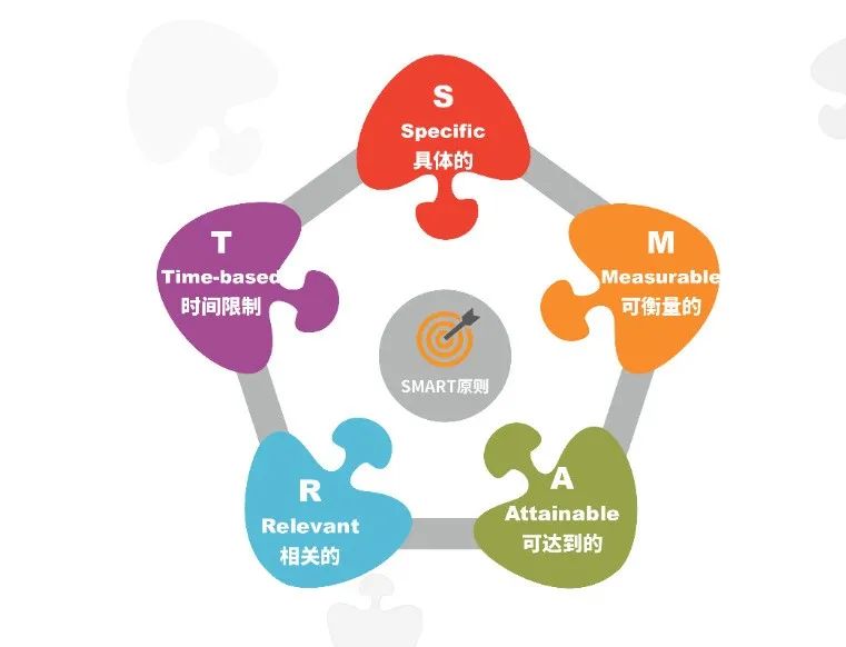 运营底层思维模型,运营必须懂的思维模型