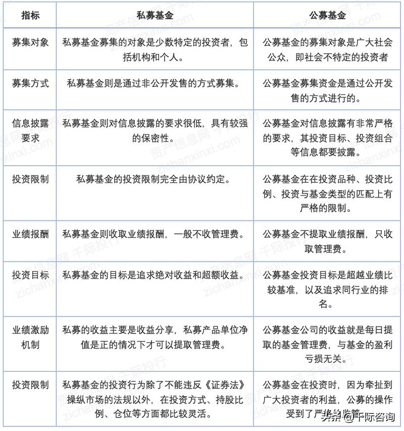 2021年基金分析报告,2021基金课题公布
