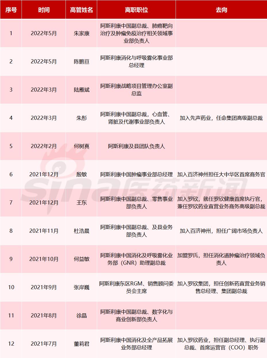 药企裁员进行时！平均3天就有一家，营销、行政已成“高危”饭碗